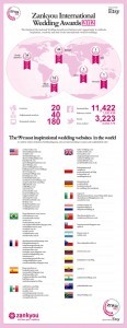 99 Most Inspirational Wedding Websites in the World